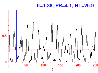 Survival probability